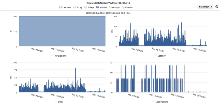 latency3