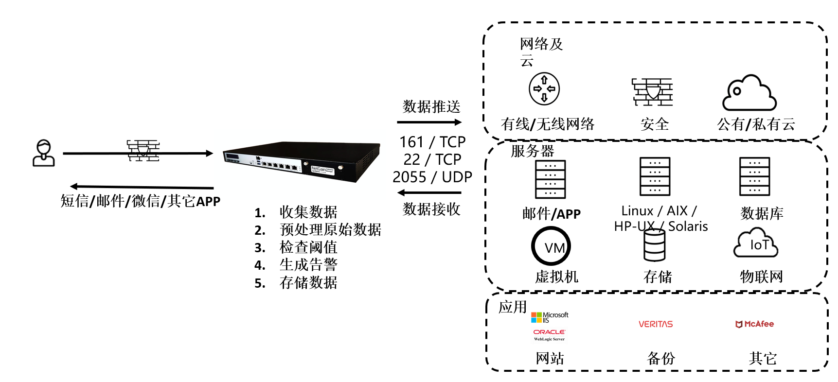 Enterprise Manager