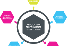 深入了解NetGain APM(应用程序性能管理)