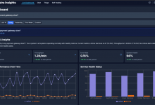 NetGain Systems发布Astra AI—全球首款专为IT资产可观测性与管理打造的大型语言模型